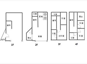 大墅謙和|【昌禾 大墅謙禾】181筆成交，均價44萬/坪